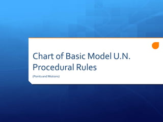 Chart of Basic Model U.N.
Procedural Rules
(Points and Motions)
 