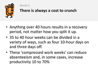 Graphing recovery from crunch1.  Crunching2.  Crunching endsA4.  Return to baselineProductivityB3.  Team recoversTypically A ≤ B
