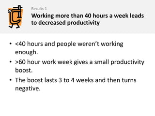 Results 1Working more than 40 hours a week leads to decreased productivity<40 hours and people weren’t working enough.>60 hour work week gives a small productivity boost.  The boost lasts 3 to 4 weeks and then turns negative. 