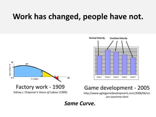 Work has changed, people have not. <br />Factory work - 1909<br />Sidney J. Chapman&apos;s Hours of Labour(1909)<br />Game...