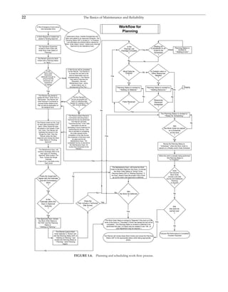 Rules_of_Thumb_for_Maintenance_and_Relia.pdf