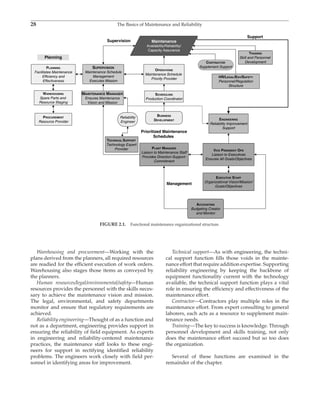 Rules_of_Thumb_for_Maintenance_and_Relia.pdf