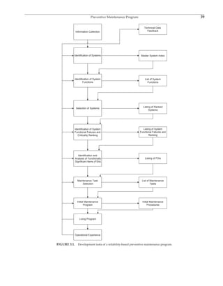 Rules_of_Thumb_for_Maintenance_and_Relia.pdf