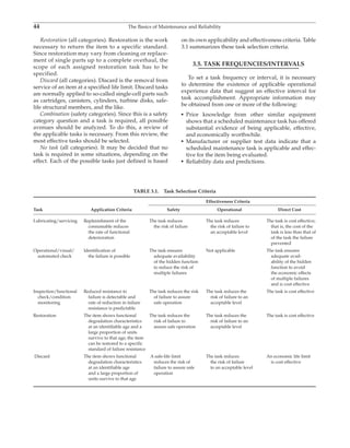 Rules_of_Thumb_for_Maintenance_and_Relia.pdf