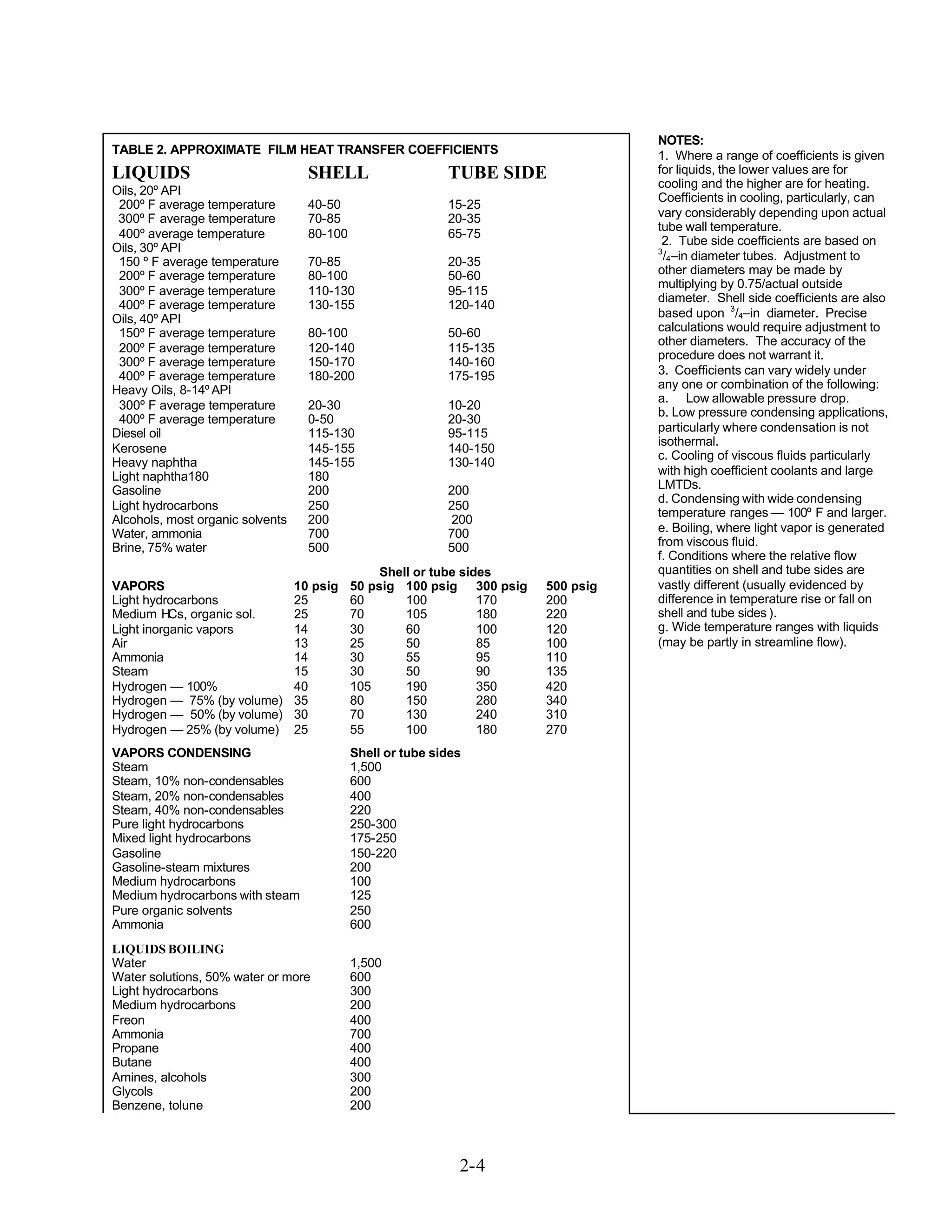 Rules of thumb for process engineer | PDF