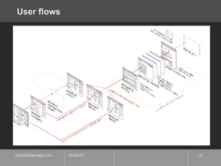 User flows 