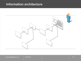 Information architecture 