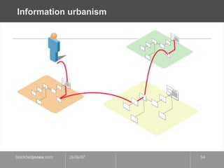 Information urbanism 
