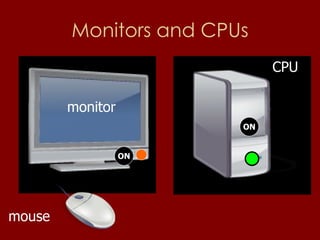 Monitors and CPUs monitor CPU mouse ON ON 