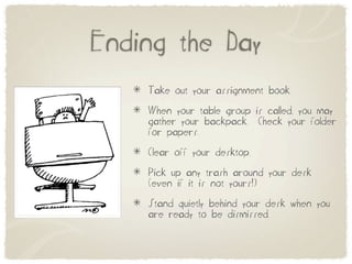 Ending the Day
    Take out your assignment book.
    When your table group is called, you may
    gather your backpack. Check your folder
    for papers.
    Clear off your desktop.
    Pick up any trash around your desk
    (even if it is not yours!)
    Stand quietly behind your desk when you
    are ready to be dismissed.
 