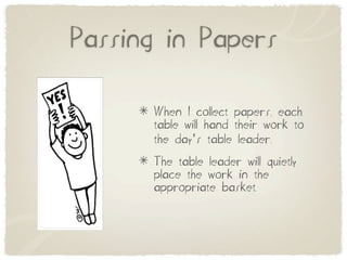 Passing in Papers

      When I collect papers, each
      table will hand their work to
      the day’s table leader.
      The table leader will quietly
      place the work in the
      appropriate basket.
 