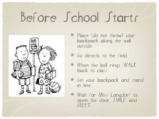 Before School Starts
         Place (do not throw) your
         backpack along the wall
         outside.
         Go directly to the field.
         When the bell rings, WALK
         back to class.
         Get your backpack and stand
         in line.
         Wait for Miss Langdorf to
         open the door, SMILE and
         GREET.
 