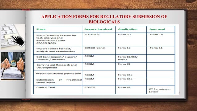 CDSCO Biologicals - Rules, Regulations, Guidelines and Standards for ...