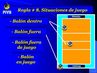 Regla # 8. Situaciones de juego

- Balón dentro

- Balón fuera

- Balón fuera
   de juego

   - Balón
  en juego
 