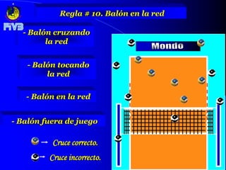 Regla # 10. Balón en la red

  - Balón cruzando
        la red


    - Balón tocando
         la red

   - Balón en la red


- Balón fuera de juego

          Cruce correcto.
         Cruce incorrecto.
 