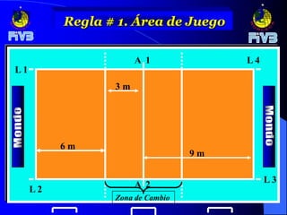 Regla # 1. Área de Juego

                      A 1              L4
L1
                 3m




          6m
                                  9m

                                            L3
                      A 2
     L2
                 Zona de Cambio
 