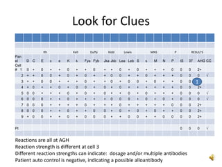 Ruling out using abid panel | PPTX