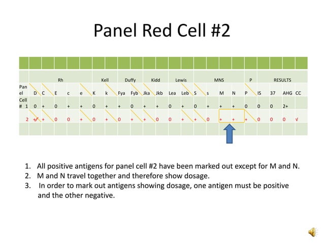 Ruling out using abid panel | PPTX