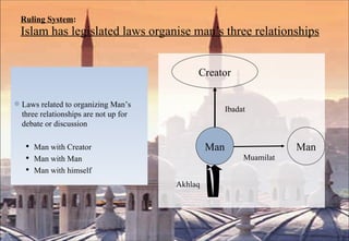 Ruling System : Islam has legislated laws organise man’s three relationships Creator Man Man Ibadat Muamilat Akhlaq Laws related to organizing Man’s three relationships are not up for debate or discussion Man with Creator Man with Man Man with himself 
