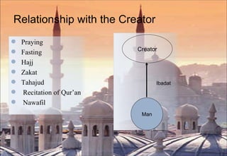 Relationship with the Creator Creator Man Ibadat Praying Fasting Hajj Zakat Tahajud Recitation of Qur’an Nawafil 