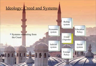 Ideology: Creed and Systems Systems emanating from the Creed Economic system Judicial system Foreign Policy Social system Education Policy Ruling system Creed (Aqeeda) 