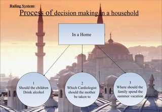 Ruling System :   Process of  decision making in a household 1 Should the children Drink alcohol In a Home 2 Which Cardiologist  should the mother  be taken to 3 Where should the  family spend the summer vacation 