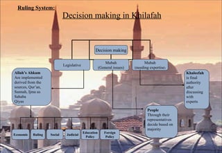 Decision making in Khilafah Ruling System: Decision making Legislative Mubah (General issues) Mubah (needing expertise ) Economic Ruling Social Judicial Education Policy Foreign Policy Khaleefah  is final  authority  after  discussing  with  experts People  Through their  representatives  decide based on  majority Allah’s Ahkam  Are implemented derived from the sources, Qur’an, Sunnah, Ijma us  Sahaba Qiyas 