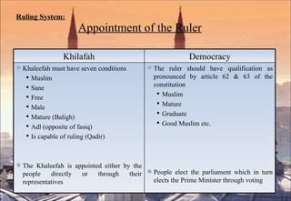 Ruling System:   Appointment of the Ruler Khilafah Democracy Khaleefah must have seven conditions Muslim Sane Free Male Mature (Baligh) Adl (opposite of fasiq) Is capable of ruling (Qadir) The Khaleefah is appointed either by the people directly or through their representatives  The ruler should have qualification as pronounced by article 62 & 63 of the constitution Muslim Mature Graduate Good Muslim etc. People elect the parliament which in turn elects the Prime Minister through voting 