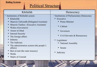 Ruling System :     Political Structure Khilafah Democracy Institutions of Khilafah system Khaleefah Muawin Tafweedh (Delegated Assistant) Muawin Tanfeez  (Executive Assistant) Walies (Governors)  Ameer ul Jihad  Internal Security The foreign affairs Industry The Judiciary The administration system (the people’s affairs) Bait ul-mal (the state treasury) Media Majlis al-Ummah  Institutions of Parliamentary Democracy Executive Prime Minister Cabinet Governors Civil Servants & Bureaucracy Legislature National Assembly  Senate Judiciary 