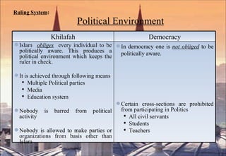 Ruling System :   Political Environment Khilafah Democracy Islam  obliges   every individual to be politically aware. This produces a political environment which keeps the ruler in check.  It is achieved through following means Multiple Political parties  Media Education system Nobody is barred from political activity Nobody is allowed to make parties or organizations from basis other than Islam In democracy one is  not obliged  to be politically aware. Certain  cross-sections are  prohibited from participating  in Politics All civil servants Students  Teachers 