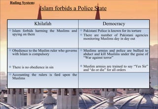 Ruling System :   Islam forbids a Police State Khilafah Democracy Islam forbids harming the Muslims and spying on them  Pakistani Police is known for its torture There are number of Pakistani agencies monitoring Muslims day in day out Obedience to the Muslim ruler who governs with Islam is compulsory There is no obedience in sin Muslims armies and police are bullied to abduct and kill Muslims under the guise of “War against terror” Muslim armies are trained to say “Yes Sir” and “do or die” for all orders Accounting the rulers is fard upon the Muslims  
