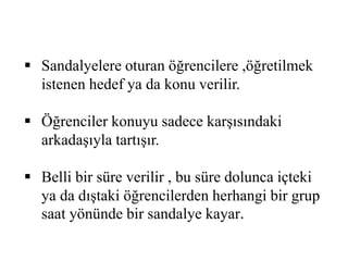  Sandalyelere oturan öğrencilere ,öğretilmek 
istenen hedef ya da konu verilir. 
 Öğrenciler konuyu sadece karşısındaki 
arkadaşıyla tartışır. 
 Belli bir süre verilir , bu süre dolunca içteki 
ya da dıştaki öğrencilerden herhangi bir grup 
saat yönünde bir sandalye kayar. 
 