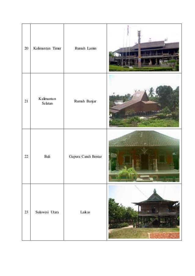 420+ Gambar Rumah Adat Laikas Terbaru
