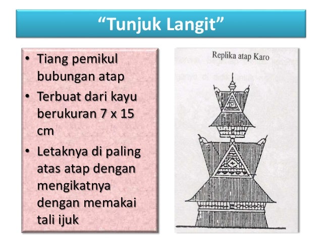 Rumah Batak Karo 26 Ciri Khas Atap Adat Denah