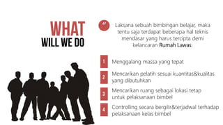 Menggalang massa yang tepat
Mencarikan pelatih sesuai kuantitas&kualitas
yang dibutuhkan
Mencarikan ruang sebagai lokasi tetap
untuk pelaksanaan bimbel
Laksana sebuah bimbingan belajar, maka
tentu saja terdapat beberapa hal teknis
mendasar yang harus tercipta demi
kelancaran Rumah Lawas:
“
Controlling secara bergilir&terjadwal terhadap
pelaksanaan kelas bimbel
 