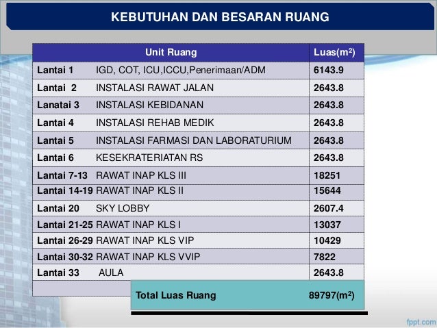 Perencanaan dan Perancangan Rumah sakit Tipe B