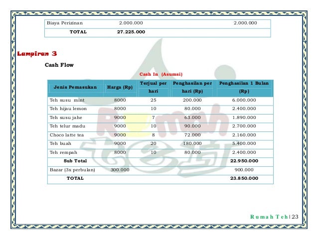 Bisnis Plan Rumah teh