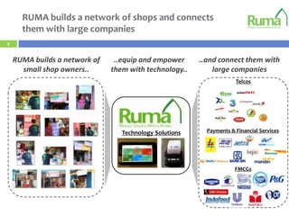 Ruma Market Insight Introduction | PPTX