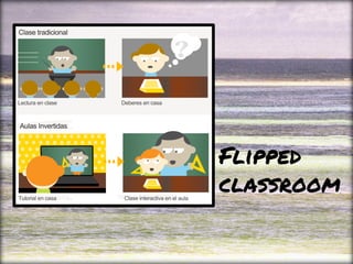 Flipped
classroom
 
