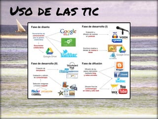 Uso de las tic
 