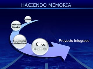 HACIENDO MEMORIAConocimientosmultidisciplinaresProcesoProductotangibleProyectoIntegradoÚnicocontexto