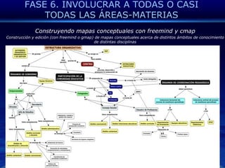  Hablando claro (Lengua Castellana y Literatura): recopilación, análisis, clasificación y edición de localismos.LenguaNúcleode interésMatemáticasInglésFASE 4. PROGRAMAR NÚCLEOS DE INTERÉS POR TRIMESTRES/MESES