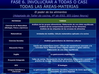 FASE 4. EJEMPLOSEducación Primaria – 1º Ciclo, 1º NivelMi cuerpoMi familiaMi barrio