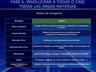 FASE 4. EJEMPLOS4º ESOConsigoColaboroCompartoTareas que fomenten la planificación y organización del trabajo de forma autónomaTareas que fomenten la colaboración, planificación y organización del trabajo grupal, reparto de tareas y responsabilidadesTareas que fomenten la comunicación por distintos medios de los resultados de aprendizaje conseguidos