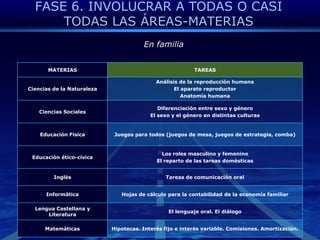 FASE 6. INVOLUCRAR A TODAS O CASI TODAS LAS ÁREAS-MATERIAS GUÍA TURÍSTICA DE IZNÁJAR (IES MIRADOR DEL GENIL, IZNÁJAR)