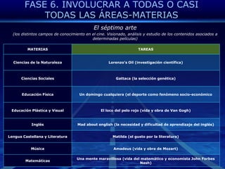 FASE 6. INVOLUCRAR A TODAS O CASI TODAS LAS ÁREAS-MATERIAS Construyendomapasconceptuales con freemind y cmapConstrucción y edición (con freemind o gmap) de mapasconceptualesacerca de distintosámbitos de conocimiento de distintasdisciplinas