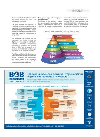 Solicita mayor información: hola@bricks4biz.com T: 946-220-465 / 923-431-980
MODELO IQ DE 6 BLOQUES - 18 FACTORES - 54 ELEMENTOS
Personas Emprendeduría
Creatividad
Aprendizaje
Impulso
Compriso
Facilitación
Colaboración
Seguridad
Simplicidad
Sistemas
Proyectos
Ideación
Concreción
Realización
Externos
Corporativos
Individuales
Impulsores
Expertos
Talento
Exploración
Tolerancia a la ambigüedad
Orientación a la acción
Imaginación
Autonomía
Espontaneidad
Curiosidad
Experimentación
Fracaso OK
Inspiración
Reto
Modelo
Entrenamiento
Iniciativa
Apoyo
Influencia
Adaptación
Tenacidad
Comunidad
Diversidad
Trabajo en equipo
Confianza
Integridad
Franqueza
Sin burocracia
Responsabilidad
Toma de desiciones
Selección
Comunicación
Ecosistema
Tiempo
Dinero
Espacio
Generación
Filtrado
Priorización
Prototipo
Feedback
Fracaso
Flexibilidad
Lanzamiento
Desarrollo
Clientes
Competidores
Financiero
Propósito
Disciplina
Capacidad
Satisfacción
Crecimiento
Recompensa
Recursos
Procesos
Resultados
Valores
Conductas
EMOC
IONAL
RACI
ONAL
Clima
¿Buscas la excelencia operativa, mejora continua
y gente más motivada e innovadora?
El diagnóstico IQ te permite conocer y medir los puntos de mejora
de la cultura de tu organización.
CAPACITACIÓN
A LA MEDIDA
Trabajo en equipo
Diagnóstico IQ
Experiencia
del usuario
Escenarios
futuros
Comunidades
efectivas
Cultura de
Innvación
Intra
Emprendimiento
ENFOQUE
de observación, de diagnóstico, trabajo
en equipo, además de contar con
inteligencia emocional.
De igual manera, el liderazgo, la
capacidad de inspirar, de coordinar el
trabajo de otros, de cuidar y desarrollar
a otros, de empoderamiento, y es aquí
donde se conecta con la sostenibilidad
minera a través de compromisos a
largo plazo.
En definitiva, las blandas son las
habilidades del futuro. En esta era
digital, podemos adquirir habilidades
técnicas mediante herramientas
tecnológicas; tutoriales en YouTube,
pero ser líder solo se aprende en la
práctica, confrontándote con tu equipo
de trabajo, es ahí donde se aprende.
Porello,lashabilidadesblandassevaloran
y se cotizan cada vez más en el mercado
laboral y se vincula a la sostenibilidad
en muchos países y se consideran
buenas prácticas del arte y ciencia de las
relacionescomunitariasefectivas.
Pero, ¿cómo logro el liderazgo y la
sostenibilidad?
En el caso de los adultos, a través
de la andragogía (aprendizaje para
adultos) aprendemos a través de la
capacidad de compartir conocimiento,
COMO APRENDEMOS LOS ADULTOS
%
Lectura
%
%
%
%
%
%
Escuchar
Ver y mirar
Ver y oir
Debatir con otros
Hacer con otros
Enseñar a otros
enseñando a otros, creando líder de
líderes en comunidad, partiendo de la
prospección y la exploración para una
sostenibilidad minera sólida que crea
oportunidades para la prosperidad
económica con una visión compartida.
 