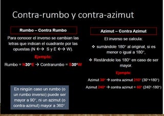 Que es el Rumbo y que es el azimut topog | PPTX
