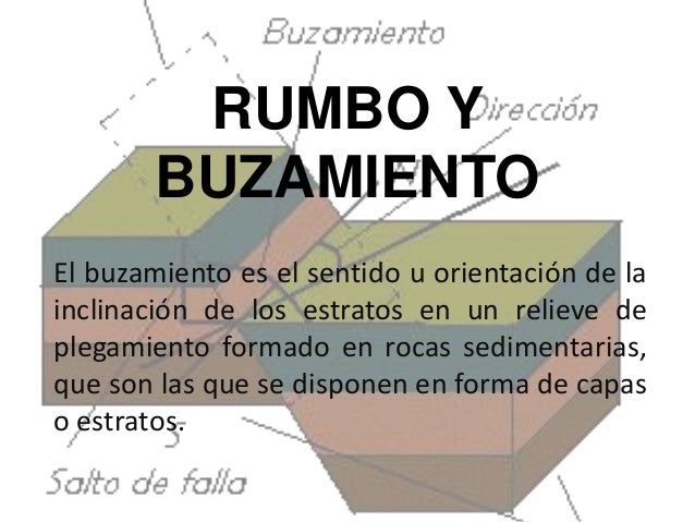 Rumbo y buzamiento