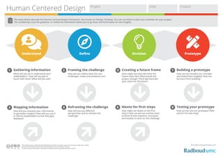 Human Centred Design Toolkit - By Radboudumc Health Innovation Labs ...